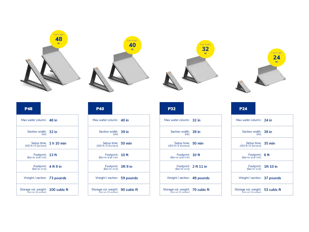 Industrial-Flood-Barrier_Product-Sizes-1920w